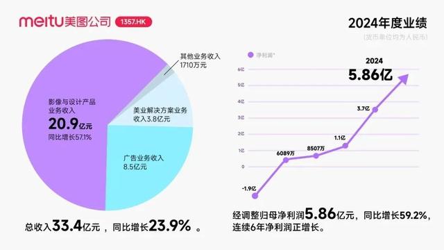 美图怎么悄悄成了爆款AI应用制造工厂