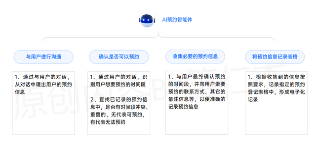 如何用Coze搭建一个AI预约智能体