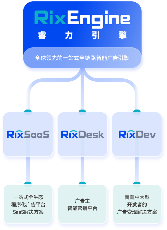 数智驱动 全球增长｜RixEngine重磅亮相2025 ChinaJoy，重塑数智营销新生态