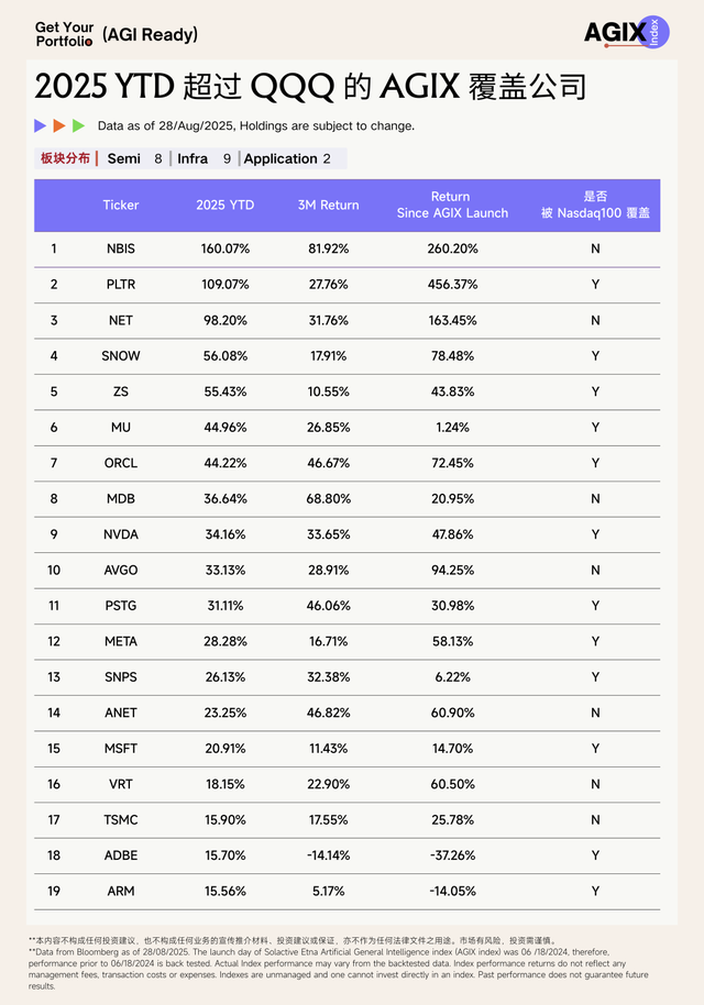 AI 叙事重塑科技投资，市场 Hype 中如何识别真正的 AI Winners？｜AGIX 年度回顾