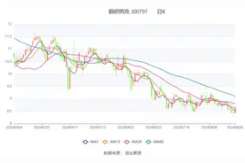 钢研纳克：2024年上半年净利润4818.21万元 同比增长11.83%图片