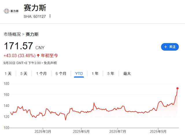 美银上调赛力斯目标价