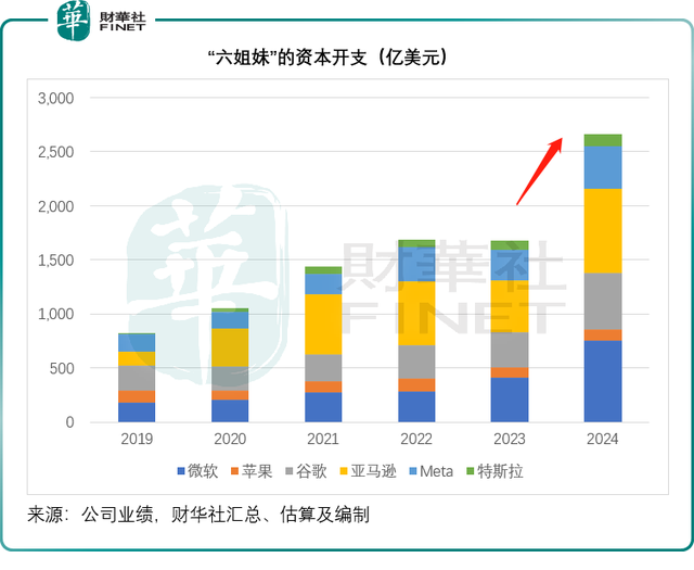 媒体：“六姐妹”急了 英伟达笑了