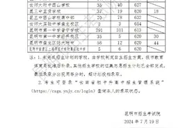 刚刚！2024昆明中考第二批次第2轮征集志愿录取结果公布图片