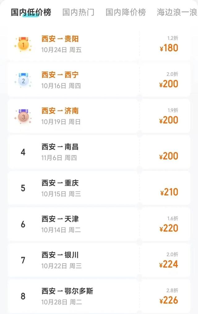 机票、酒店价格大“跳水”！