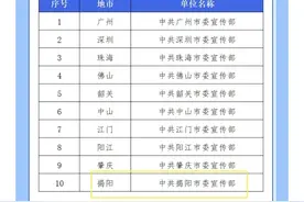 2023南国书香节表彰优秀：揭阳拟获2个奖项图片