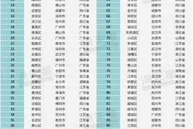 赛迪创新百强区发布 湖南7城区上榜图片