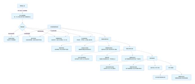 你的“专属股票分析师”上线了！我用腾讯元器把高频麻烦变成了趁手利器
