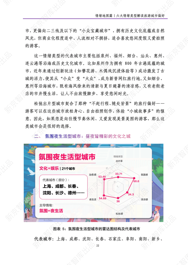 《新京报网红城市潜力报告·2025暑期篇》报告发布