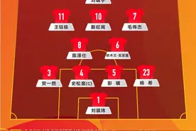 全是遗憾！补时丢球，U20国足无缘世界杯图片