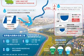 都有数｜我自丹江来，奔流到京城：图解南水北调中线一期工程图片