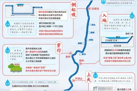 都有数｜我自丹江来，奔流到京城：图解南水北调中线一期工程图片