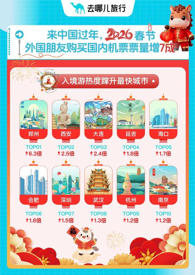 “史上最长春节”出境游热度高，入境游热门目的地南京列前十