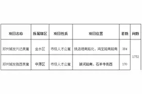 郑州新一批人才公寓即将上线配租图片