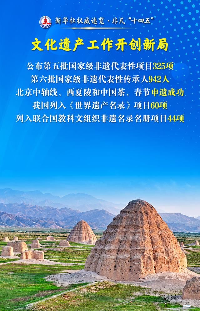 新华社权威速览·非凡“十四五”|文化旅游事业，这样满足人民美好生活需要！