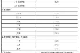 中国银行宣布下调人民币定期存款利率图片