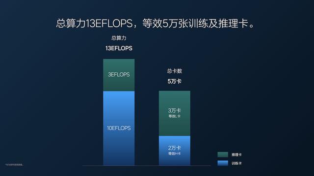 车东西对话理想智驾负责人：12亿公里数据驱动，司机动动嘴就能开车