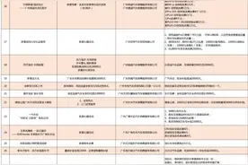 新春购车来天河！数十场活动、最高优惠6万元等你图片