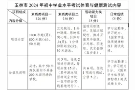 4月考试！玉林2024年体育中考测试项目确定！附评分标准→图片