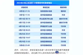 在深圳被蛇咬伤怎么办？记住这11家医院可救命图片