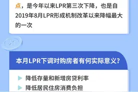 LPR降25基点 房贷减负迎来新篇章！图片