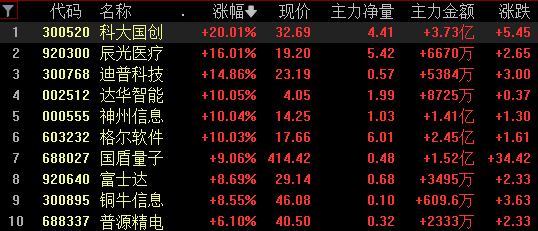 今夜，利好刷屏！A股，惊天大逆转，后市怎么看？