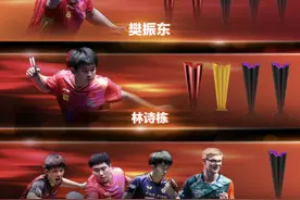 樊振东不参赛！澳门世界杯名单出炉……图片