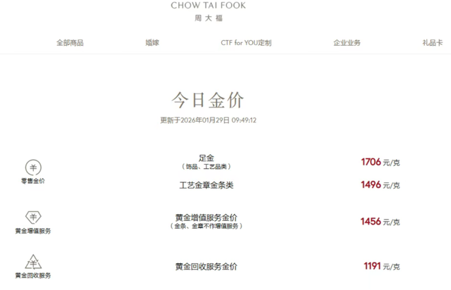 金饰克价一夜大涨破1700元，两大交易所发布紧急通知