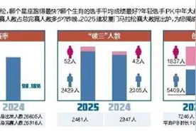 大叔又跑赢小伙！2025建发厦门马拉松赛大数据出炉图片