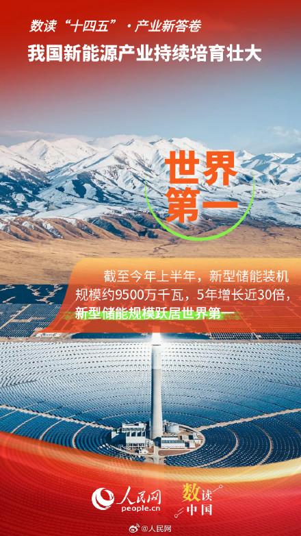 我国新能源产业持续培育壮大