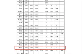湖南最低工资标准公布！图片