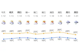 深新早点｜深圳首家开市客今天正式开业！图片