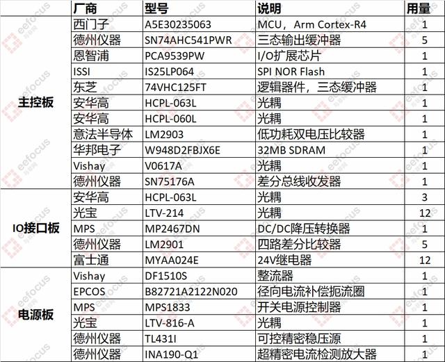 西门子PLC拆解：一款经典的小型PLC