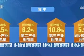 硬核数据见证发展强劲脉动 “多点开花”助推中国经济持续回升图片