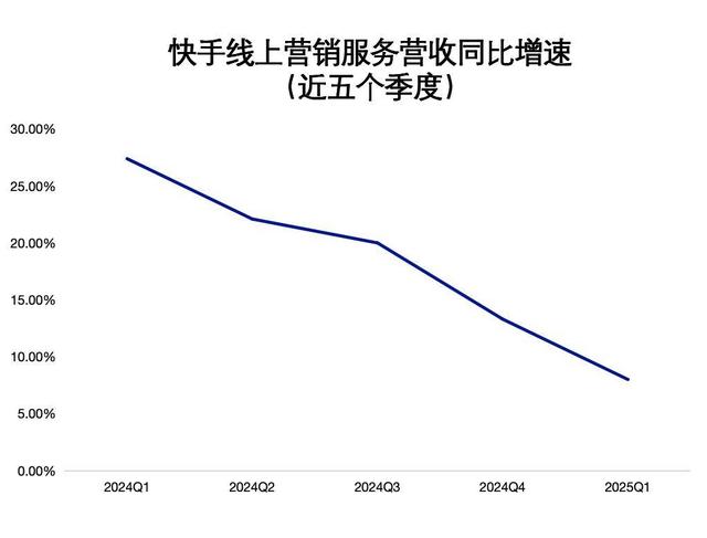 高管陆续离开，程一笑总有新烦恼