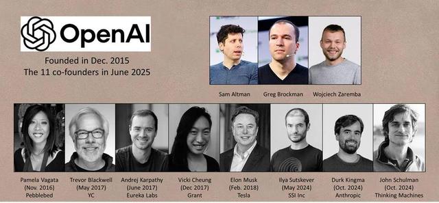 OpenAI十周年「血色浪漫」：11位联创出走8位	，奥特曼深夜发文