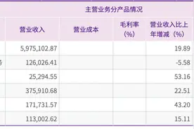 去年坐稳“通达系”第二的圆通速递，今年要如何讲好智能化的新故事？图片