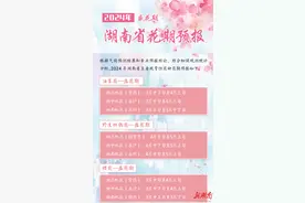 春天花开正盛，这份赏花时间表请收好！图片