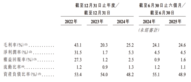 28nm试产 + 40nm风险生产！晶合集成赴港IPO：全球第九、大陆第三！