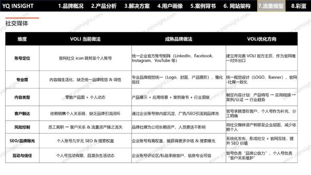 VOLI：这个卫浴工厂型独立站问题一堆，却值得每个出海企业一看？