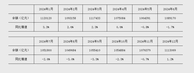 前三季度人民币存款增加22.71万亿元