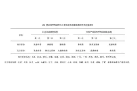 这种病毒“横扫”南北​！最近福建不少人中招！一人患病全家感染！医生提醒→图片