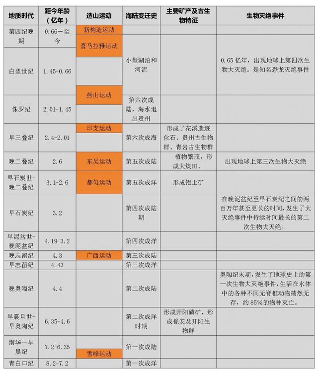 贵州溶洞成因