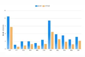 山东：目前部分地区存在中度及以上缺墒图片