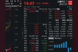 四连板上海沪工：卫星部件相关业务及机器人系统集成业务营业收入占比较小图片