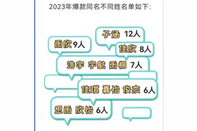 叫“子涵”的大学生火了！高校新生大数据出炉图片