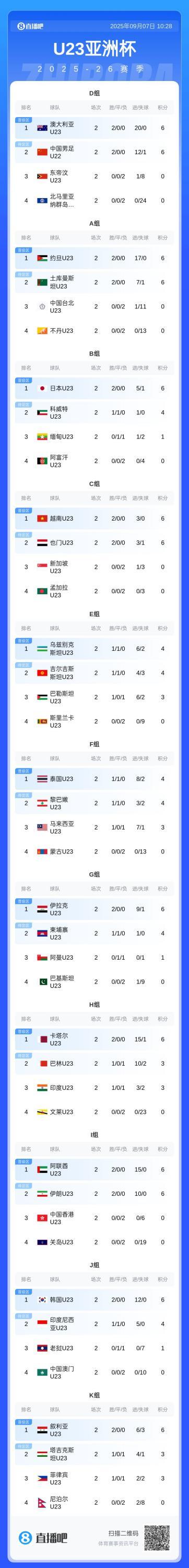 博主分析U22国足出线形势
