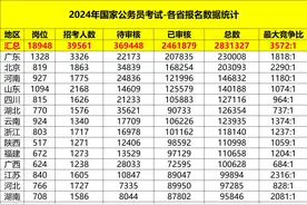 国考报名最终数据出炉：岗位最大竞争比3572∶1图片