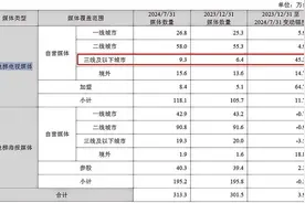 上半年营收近60亿元！电梯媒体龙头联手美团布局低线城市图片