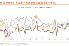 房价趋稳向好动力增强，城中村改造扩围将贡献增量需求图片